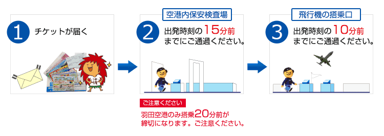 スキップイメージ