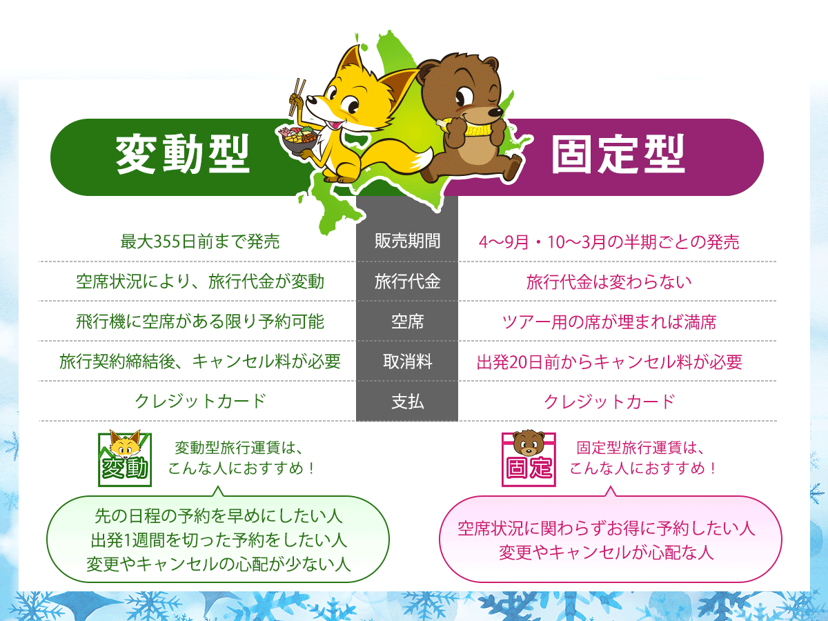 変動型・固定型の違い