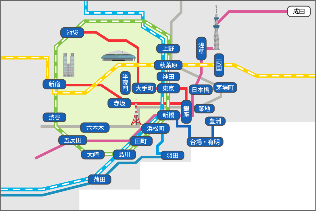 東京エリア主要駅